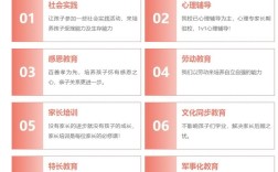 武漢新洲區(qū)孩子特別叛逆改正學校實力名單公布