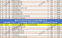 湖北大學考研歷年分數線(考研最容易調劑的大學)