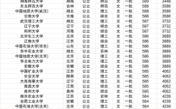 全國分?jǐn)?shù)線最低的大學(xué)