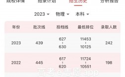 2024年北京師范大學珠海分校分數(shù)線