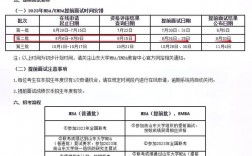 山東大學(xué)2023考研報錄比(2023山東大學(xué)研究生復(fù)試所占比例)