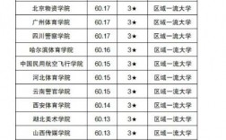 麥克馬斯特大學相當于國內什么檔次？什么水平？