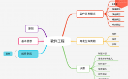 軟件工程原理(計(jì)算機(jī)最好的三個(gè)專(zhuān)業(yè))