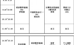 大專會計學什么課程(?？茣嬵悓I有哪些)