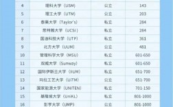 馬來亞大學(UM)相當于國內什么大學？含金量高嗎？