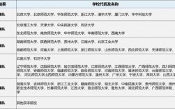 教育學學碩考研院校推薦(教育學專業(yè)考研)