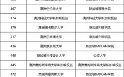 新加坡管理大學世界排名
