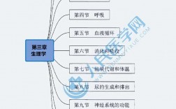 臨床醫(yī)學(xué)基礎(chǔ)知識(shí)大全(醫(yī)學(xué)基礎(chǔ)知識(shí)300個(gè)考點(diǎn))