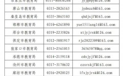 河北省教育廳舉報(bào)電話