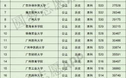 廣州有哪些二本大學(xué)(廣東最吃香的二本大學(xué))