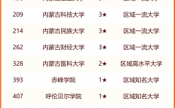 2024年內(nèi)蒙古工業(yè)大學(xué)全國排名