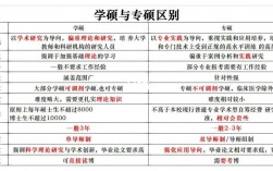 學(xué)碩是什么意思