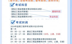 注冊監理工程師報考條件