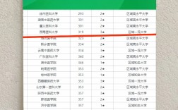 西南醫科大學排名