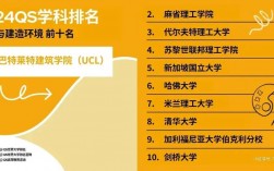 蘇黎世聯邦理工大學相當于國內什么大學？含金量高嗎？