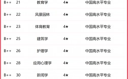 2024年蘇州專科學(xué)校排名