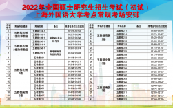 上海考研考點(diǎn)對(duì)應(yīng)學(xué)校(報(bào)考研究生)