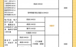 應用化學考研考哪些科目