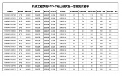 北京科技大學考研好考嗎？復試刷人厲害嗎？