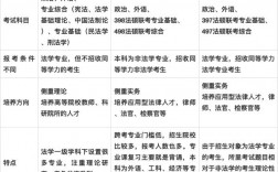 法律(法學(xué))是學(xué)碩還是專碩(法學(xué)專業(yè)考研難度)