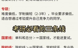 考研是先報學校還是先考試(考研的整個流程)