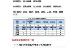 福建省考題型分值分布