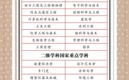 清華大學(xué)有醫(yī)學(xué)專業(yè)嗎