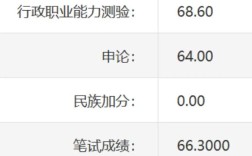 公務(wù)員面試成績(jī)