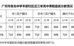 真光中學(xué)在廣州排名
