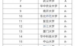 生物科學考研可以選的學校(生物類考研最吃香的專業)