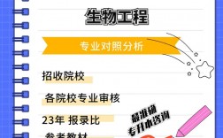 湖北大學專升本