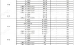 中央藝術(shù)學(xué)院分?jǐn)?shù)線