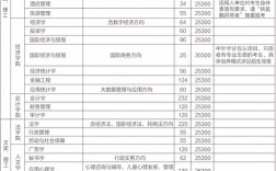 廣東培正學(xué)院分?jǐn)?shù)線(廣州十所最好民辦學(xué)校)