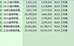 復試線的三個數(shù)字分別代表什么(什么叫復試分數(shù)線)