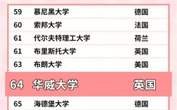 華威大學世界排名