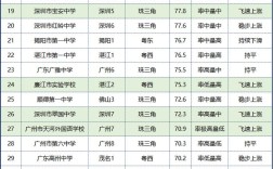 2024年廣東省中學(xué)學(xué)校排名