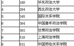 二本法學(xué)專業(yè)比較好的學(xué)校(有哪些)