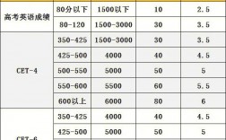 英語四級相當(dāng)于高考什么水平
