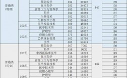 廣州醫科大學研究生分數線2023(考研小白怎么了解信息)