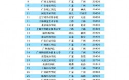 學(xué)費(fèi)10000左右的民辦大學(xué)有哪些？如何選擇？