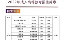 西安交通大學專升本官網sce.xjtu.edu.cn