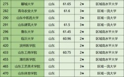 山東理工大學是幾本