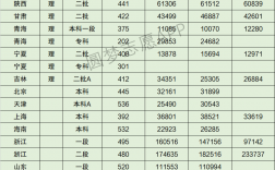 2024年沈陽(yáng)工程學(xué)院錄取分?jǐn)?shù)線