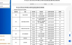中北大學(xué)研究生好考嗎(考研最難的六個(gè)專業(yè))