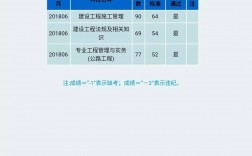 二建實(shí)務(wù)總分(二建的合格分?jǐn)?shù)是多少)