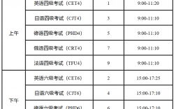 六級考試時間2024