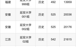 延安大學(xué)錄取分?jǐn)?shù)線