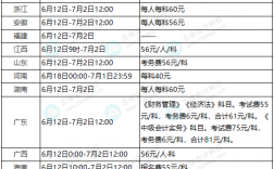 會計中級培訓費