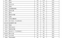 四川大學(xué)研究生分?jǐn)?shù)線(研究生報考條件與要求)