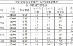 沈陽航空航天大學(xué)考研好考嗎？復(fù)試通過率？
